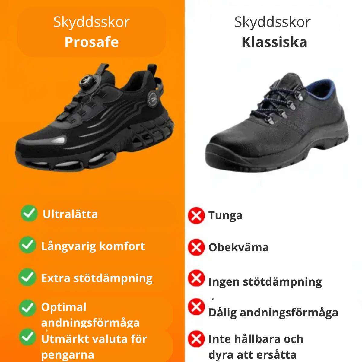 Monti™ – Skyddsskor med Förstärkt Säkerhet och Maximal Komfort