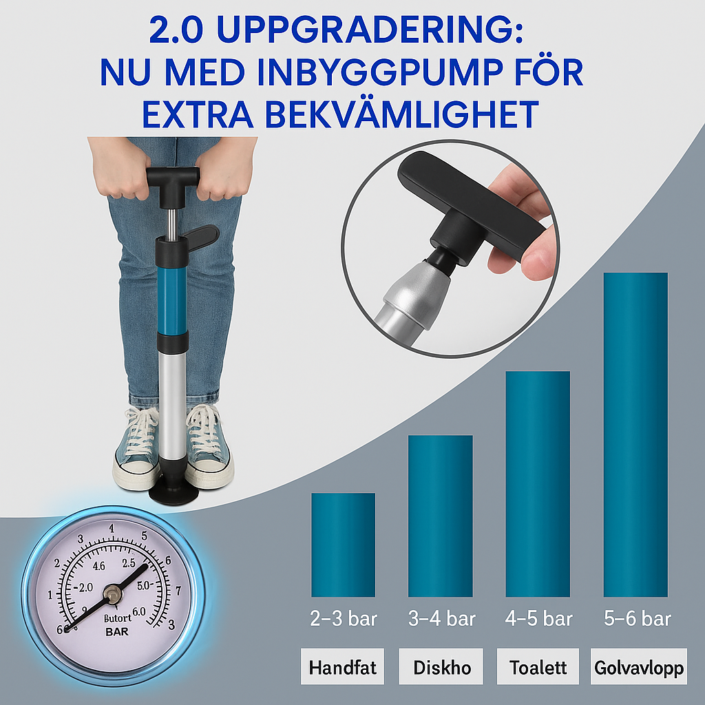 Förbättrad Turbo-Lufttrycksavloppsrensare 2.0™ | Löser alla avloppsstopp!